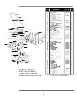 Предварительный просмотр 5 страницы Nilfisk-Advance SelectSweep Operator And Parts Manual