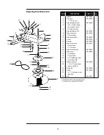 Предварительный просмотр 6 страницы Nilfisk-Advance SelectSweep Operator And Parts Manual