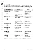 Предварительный просмотр 28 страницы Nilfisk-Advance SH AUTO Series Instructions For Use Manual