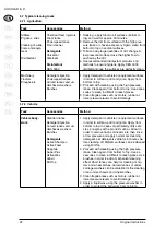 Preview for 22 page of Nilfisk-Advance SH SOLAR D Instructions For Use Manual