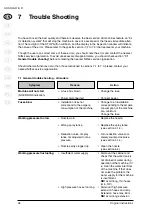 Preview for 26 page of Nilfisk-Advance SH SOLAR D Instructions For Use Manual