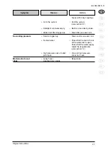 Preview for 27 page of Nilfisk-Advance SH SOLAR D Instructions For Use Manual