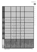 Preview for 31 page of Nilfisk-Advance SH SOLAR D Instructions For Use Manual