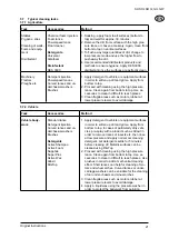 Предварительный просмотр 21 страницы Nilfisk-Advance SH SOLAR G Instructions For Use Manual