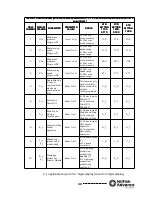 Preview for 105 page of Nilfisk-Advance SR 1100 P/B Service Manual