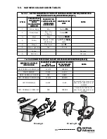 Preview for 110 page of Nilfisk-Advance SR 1100 P/B Service Manual