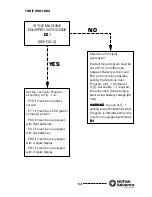 Preview for 120 page of Nilfisk-Advance SR 1100 P/B Service Manual