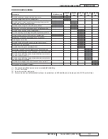 Preview for 111 page of Nilfisk-Advance SR 1301 B User Manual