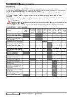 Preview for 52 page of Nilfisk-Advance SR 1301 P User Manual