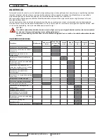 Preview for 116 page of Nilfisk-Advance SR 1301 P User Manual