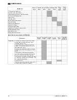 Preview for 62 page of Nilfisk-Advance SR 1450 B-D User Manual