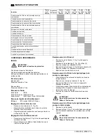 Предварительный просмотр 34 страницы Nilfisk-Advance SR 1700 2WD D User Manual