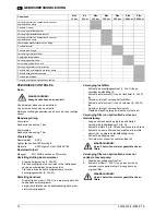 Предварительный просмотр 70 страницы Nilfisk-Advance SR 1700 2WD D User Manual