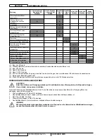 Preview for 20 page of Nilfisk-Advance SR 1800S 2WD User Manual