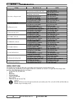 Preview for 28 page of Nilfisk-Advance SR 1800S 2WD User Manual