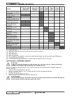 Preview for 46 page of Nilfisk-Advance SR 1800S 2WD User Manual