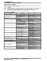 Preview for 52 page of Nilfisk-Advance SR 1800S 2WD User Manual