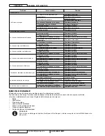 Preview for 54 page of Nilfisk-Advance SR 1800S 2WD User Manual