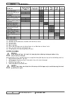 Preview for 72 page of Nilfisk-Advance SR 1800S 2WD User Manual