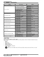 Preview for 80 page of Nilfisk-Advance SR 1800S 2WD User Manual