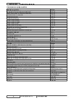 Preview for 88 page of Nilfisk-Advance SR 1800S 2WD User Manual