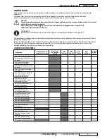 Preview for 97 page of Nilfisk-Advance SR 1800S 2WD User Manual