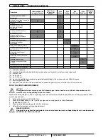 Preview for 98 page of Nilfisk-Advance SR 1800S 2WD User Manual