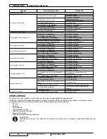 Preview for 106 page of Nilfisk-Advance SR 1800S 2WD User Manual