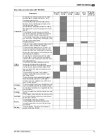 Preview for 67 page of Nilfisk-Advance SR1800C B-D User Manual