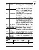 Preview for 5 page of Nilfisk-Advance STEAMTEC 312 Operating Instructions Manual