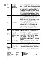 Preview for 8 page of Nilfisk-Advance STEAMTEC 312 Operating Instructions Manual