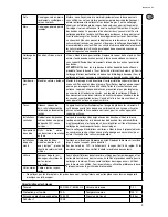 Preview for 11 page of Nilfisk-Advance STEAMTEC 312 Operating Instructions Manual