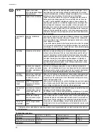 Preview for 14 page of Nilfisk-Advance STEAMTEC 312 Operating Instructions Manual