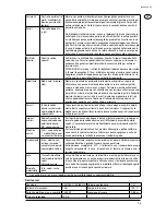 Preview for 17 page of Nilfisk-Advance STEAMTEC 312 Operating Instructions Manual