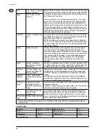 Preview for 20 page of Nilfisk-Advance STEAMTEC 312 Operating Instructions Manual