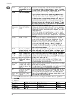 Preview for 26 page of Nilfisk-Advance STEAMTEC 312 Operating Instructions Manual