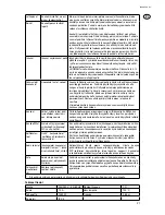 Preview for 29 page of Nilfisk-Advance STEAMTEC 312 Operating Instructions Manual