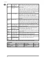 Preview for 32 page of Nilfisk-Advance STEAMTEC 312 Operating Instructions Manual