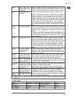 Preview for 35 page of Nilfisk-Advance STEAMTEC 312 Operating Instructions Manual