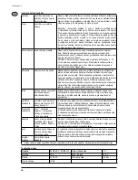 Preview for 38 page of Nilfisk-Advance STEAMTEC 312 Operating Instructions Manual