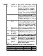 Preview for 50 page of Nilfisk-Advance STEAMTEC 312 Operating Instructions Manual