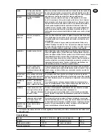 Preview for 53 page of Nilfisk-Advance STEAMTEC 312 Operating Instructions Manual