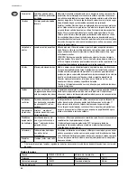 Preview for 56 page of Nilfisk-Advance STEAMTEC 312 Operating Instructions Manual