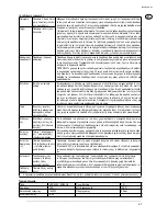 Preview for 59 page of Nilfisk-Advance STEAMTEC 312 Operating Instructions Manual