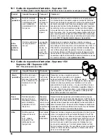 Preview for 38 page of Nilfisk-Advance Supreme 100 Instructions For Use Manual