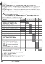 Preview for 16 page of Nilfisk-Advance SW4000 Quick Start Manual