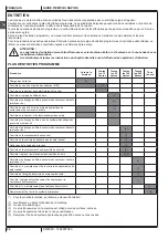 Preview for 28 page of Nilfisk-Advance SW4000 Quick Start Manual