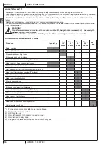 Preview for 40 page of Nilfisk-Advance SW4000 Quick Start Manual