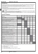 Preview for 52 page of Nilfisk-Advance SW4000 Quick Start Manual