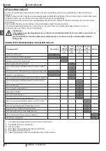 Preview for 64 page of Nilfisk-Advance SW4000 Quick Start Manual